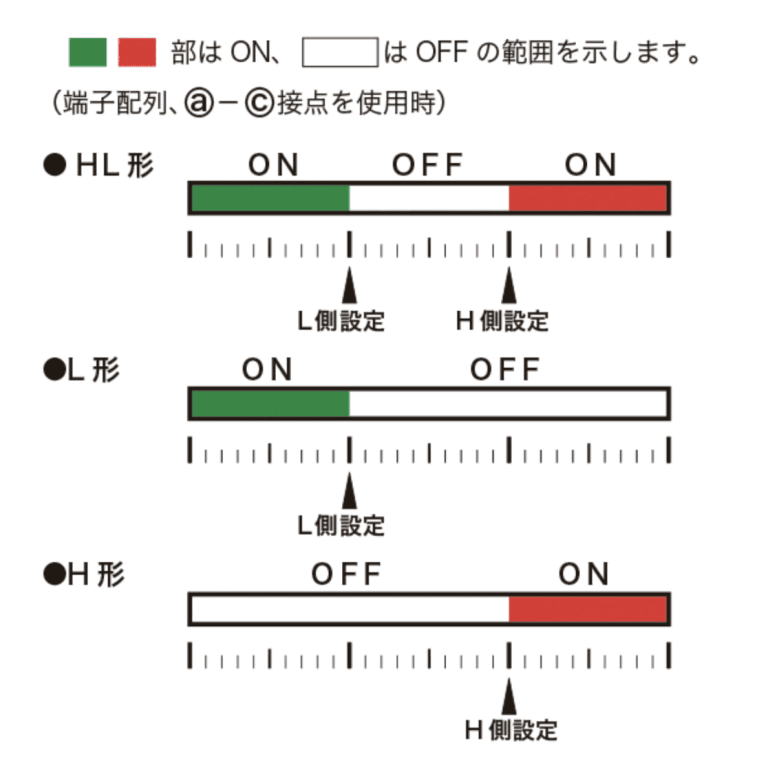 接点動作 説明図