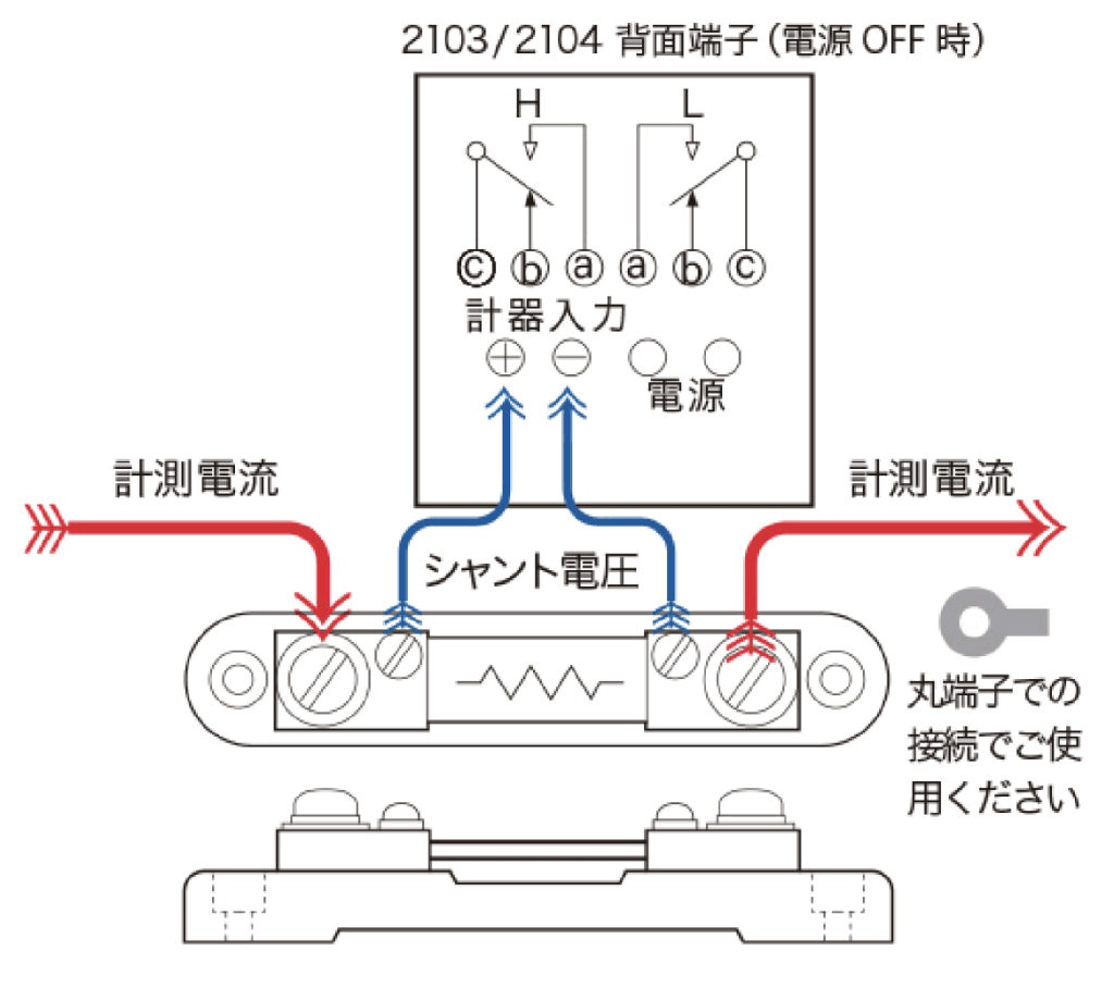 NS-1 特性グラフ